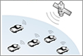 GPS Tracking