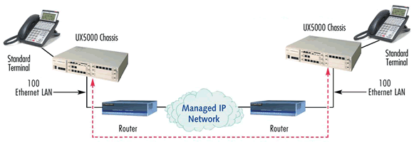 networked ux5000